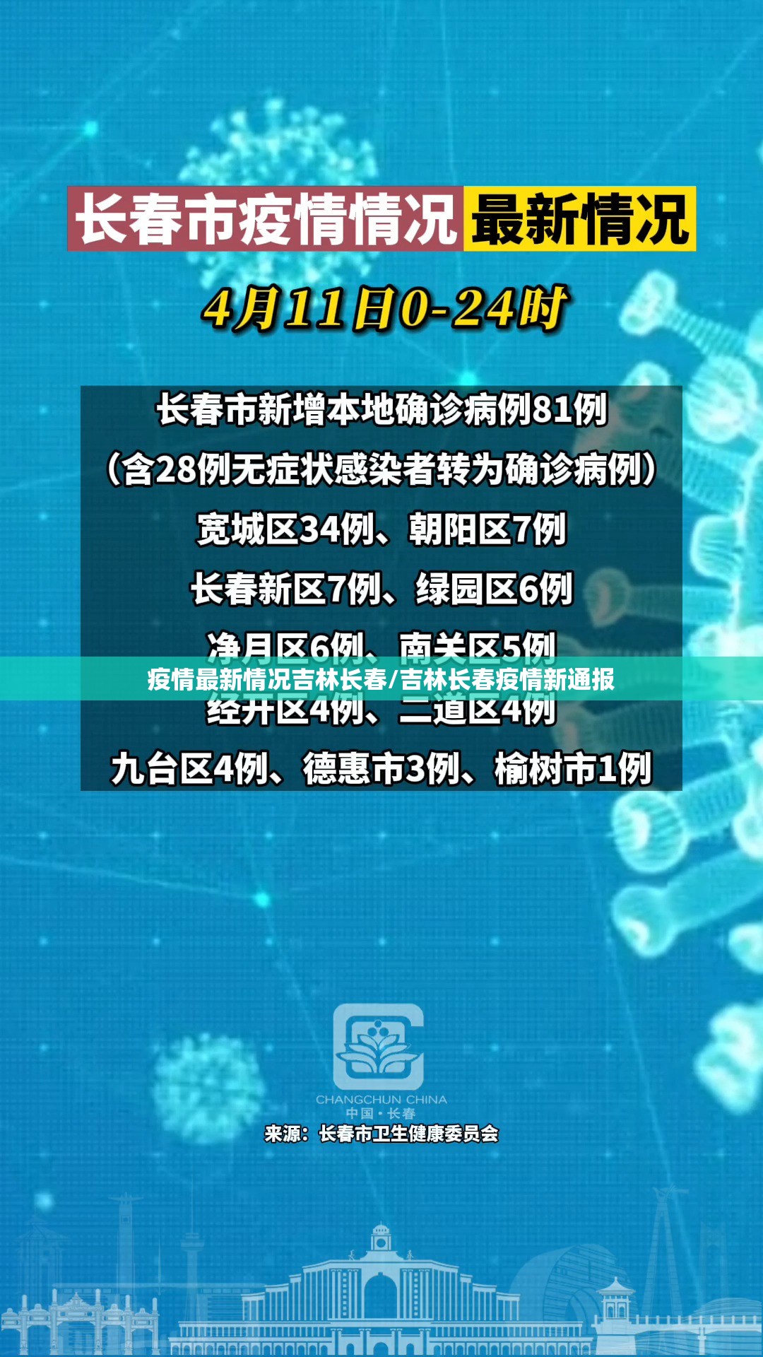 疫情最新情况吉林长春/吉林长春疫情新通报