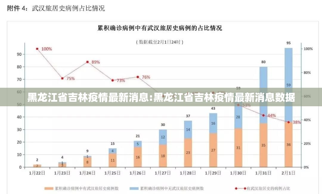 黑龙江省吉林疫情最新消息:黑龙江省吉林疫情最新消息数据