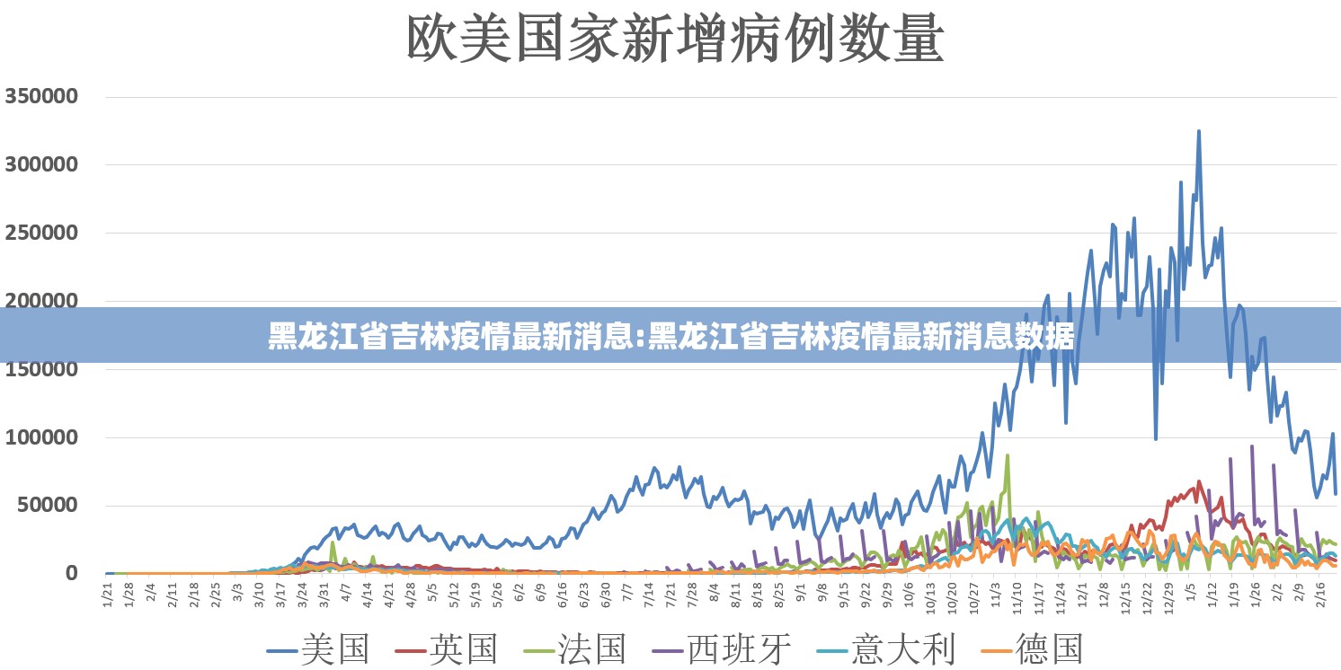 黑龙江省吉林疫情最新消息:黑龙江省吉林疫情最新消息数据