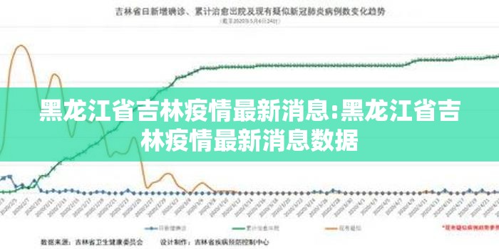 黑龙江省吉林疫情最新消息:黑龙江省吉林疫情最新消息数据