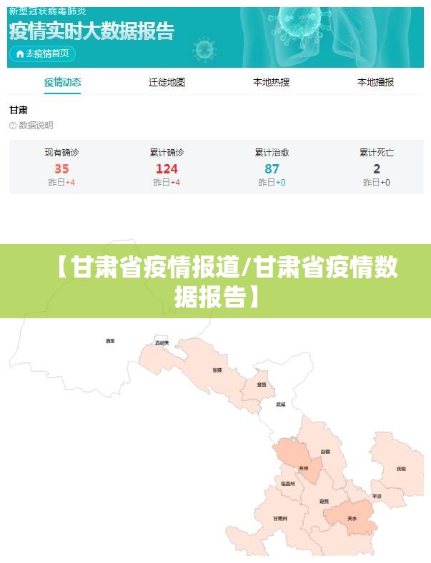 【甘肃省疫情报道/甘肃省疫情数据报告】
