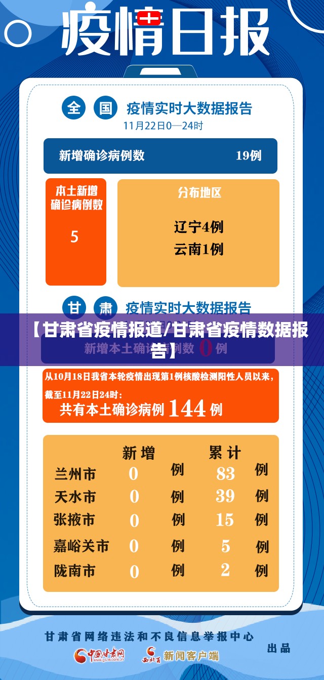 【甘肃省疫情报道/甘肃省疫情数据报告】