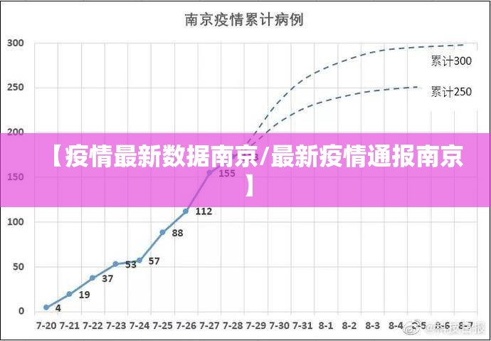 【疫情最新数据南京/最新疫情通报南京】