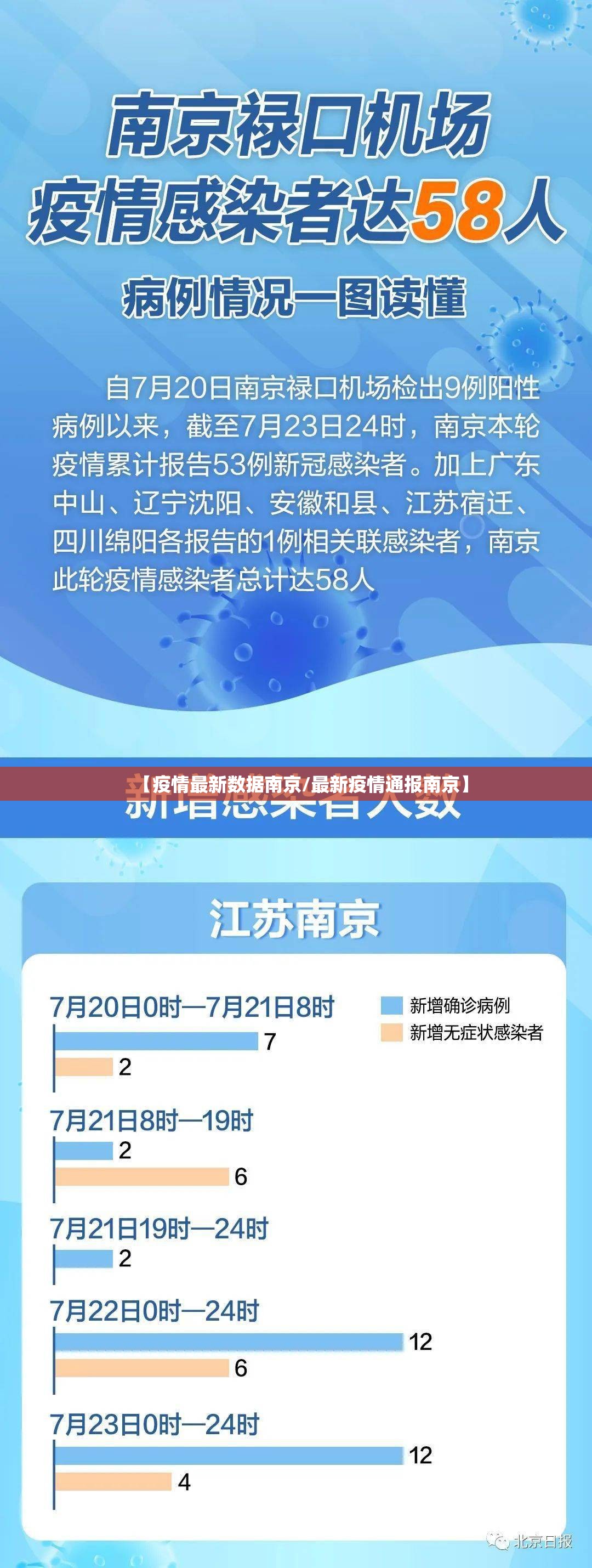 【疫情最新数据南京/最新疫情通报南京】