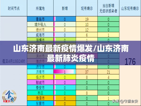 山东济南最新疫情爆发/山东济南最新肺炎疫情