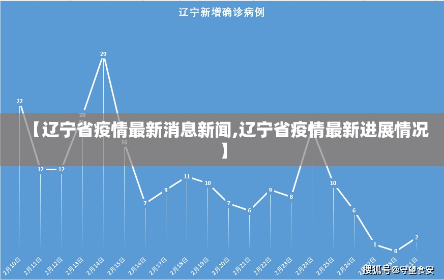 【辽宁省疫情最新消息新闻,辽宁省疫情最新进展情况】