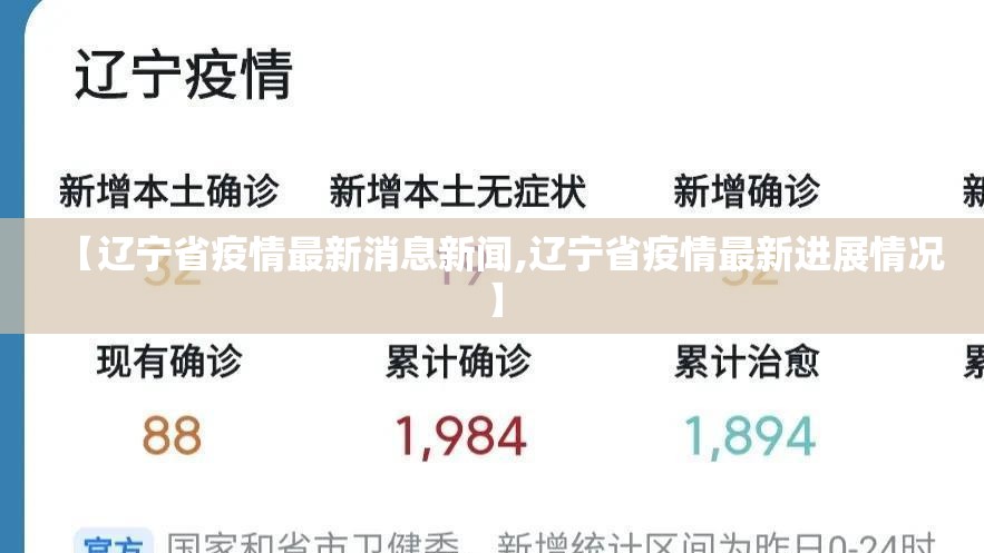 【辽宁省疫情最新消息新闻,辽宁省疫情最新进展情况】