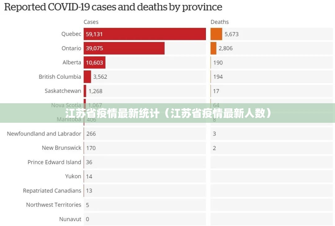 江苏省疫情最新统计（江苏省疫情最新人数）