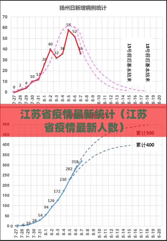 江苏省疫情最新统计（江苏省疫情最新人数）