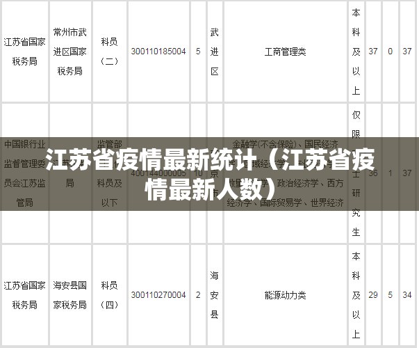 江苏省疫情最新统计（江苏省疫情最新人数）