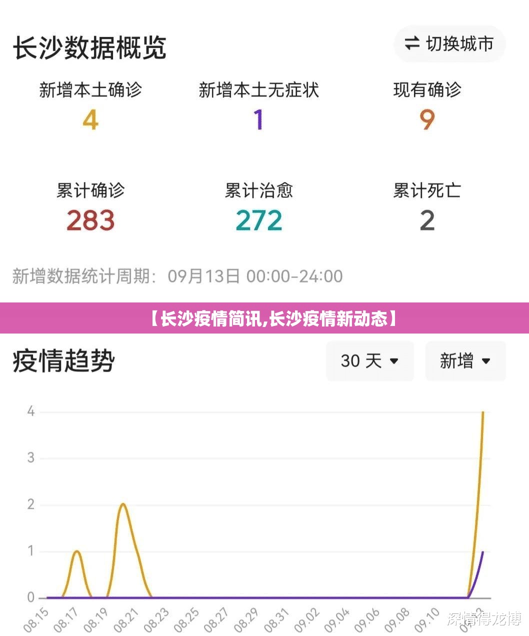 【长沙疫情简讯,长沙疫情新动态】