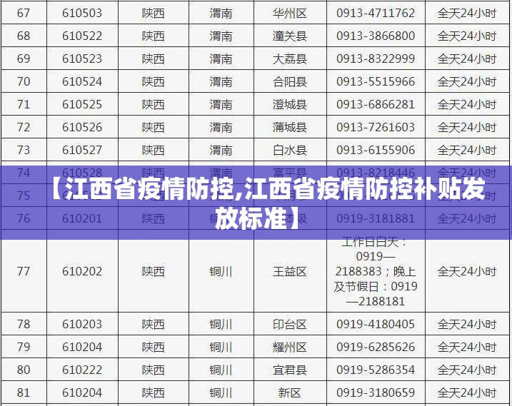 【江西省疫情防控,江西省疫情防控补贴发放标准】