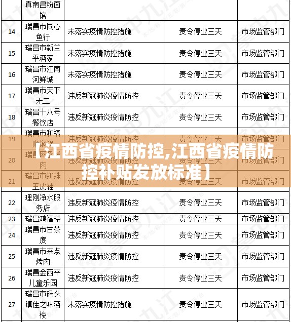 【江西省疫情防控,江西省疫情防控补贴发放标准】