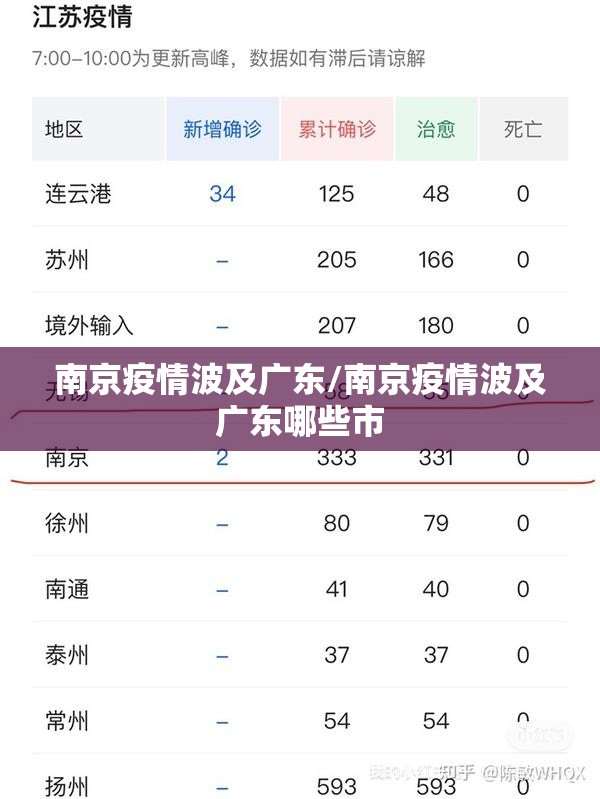 南京疫情波及广东/南京疫情波及广东哪些市