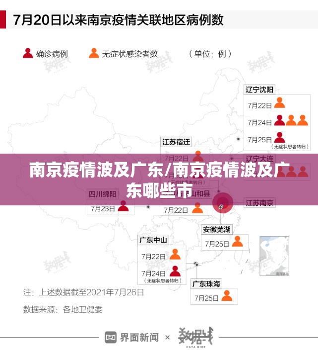 南京疫情波及广东/南京疫情波及广东哪些市