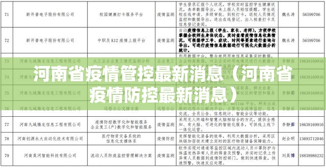 河南省疫情管控最新消息（河南省疫情防控最新消息）