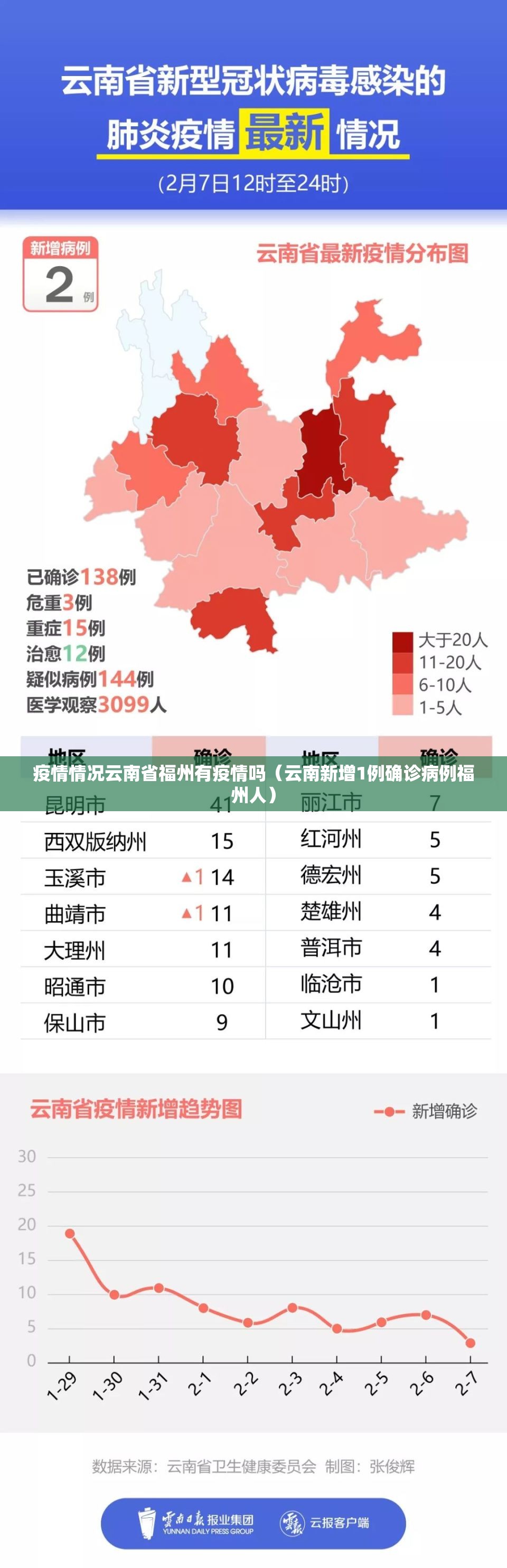 疫情情况云南省福州有疫情吗（云南新增1例确诊病例福州人）