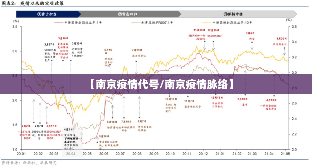 【南京疫情代号/南京疫情脉络】
