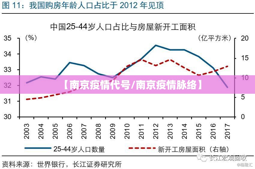 【南京疫情代号/南京疫情脉络】