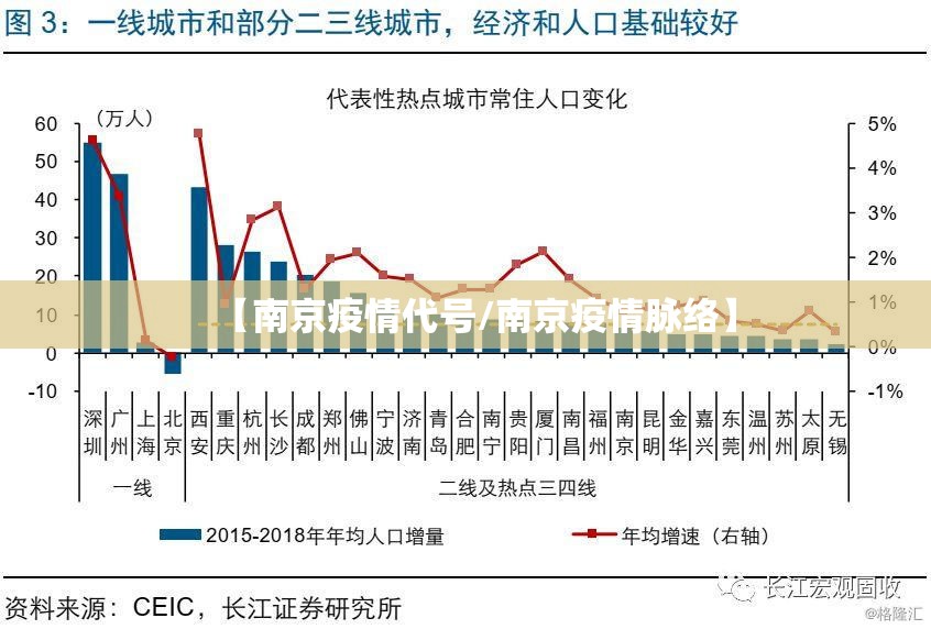 【南京疫情代号/南京疫情脉络】