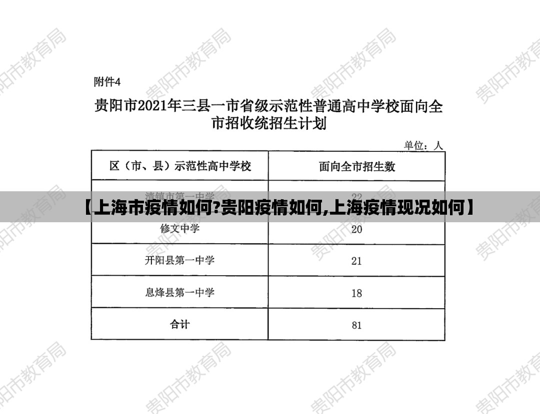 【上海市疫情如何?贵阳疫情如何,上海疫情现况如何】