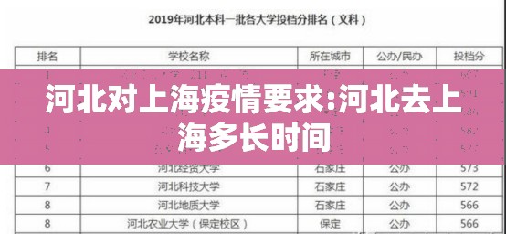 河北对上海疫情要求:河北去上海多长时间