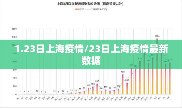 1.23日上海疫情/23日上海疫情最新数据