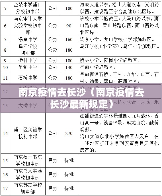 南京疫情去长沙（南京疫情去长沙最新规定）