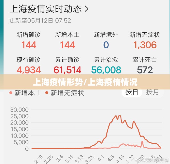 上海疫情形势/上海疫惰情况