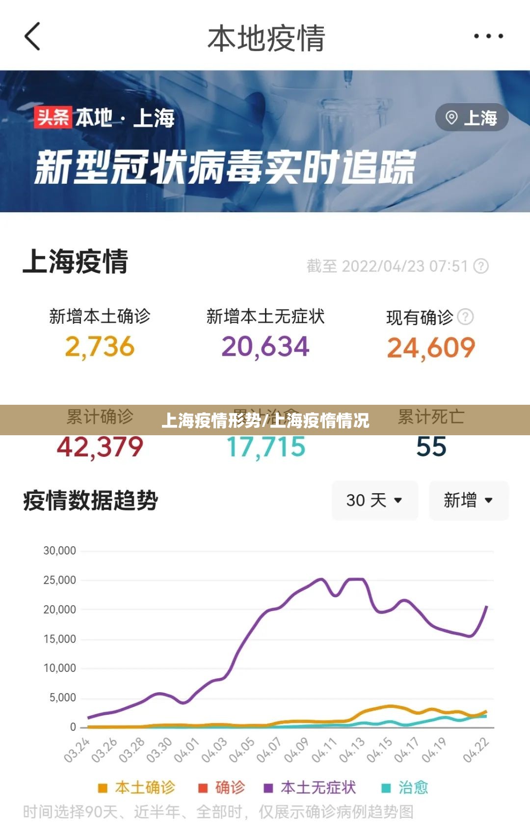 上海疫情形势/上海疫惰情况