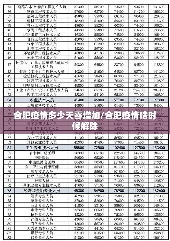 合肥疫情多少天零增加/合肥疫情啥时候解除