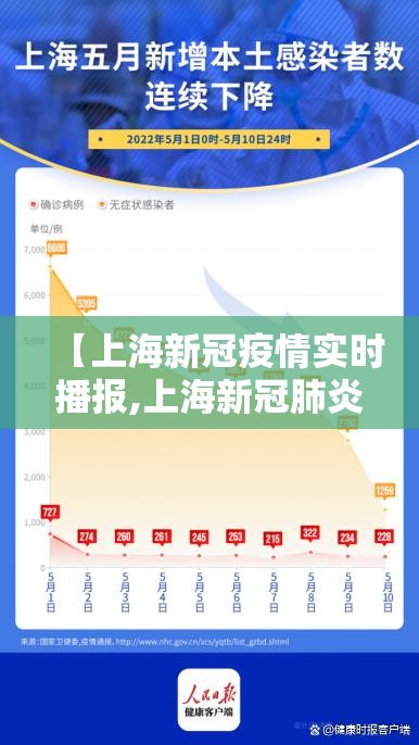 【上海新冠疫情实时播报,上海新冠肺炎实时疫情】