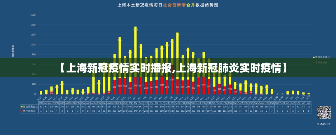 【上海新冠疫情实时播报,上海新冠肺炎实时疫情】