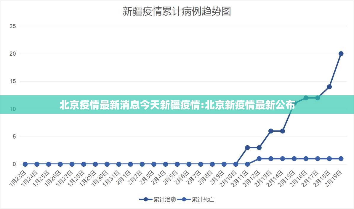 北京疫情最新消息今天新疆疫情:北京新疫情最新公布