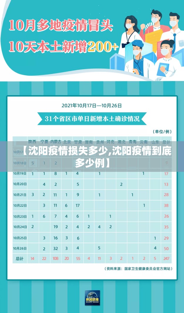 【沈阳疫情损失多少,沈阳疫情到底多少例】