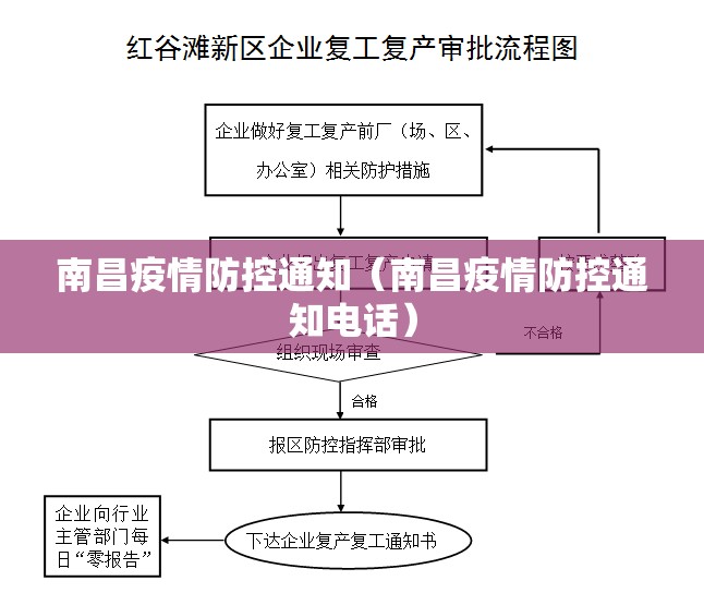 南昌疫情防控通知（南昌疫情防控通知电话）