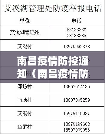 南昌疫情防控通知（南昌疫情防控通知电话）