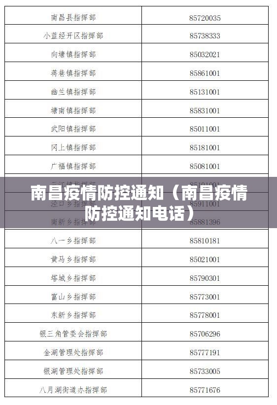 南昌疫情防控通知（南昌疫情防控通知电话）