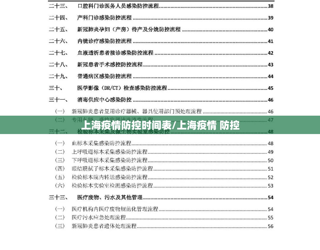 上海疫情防控时间表/上海疫情 防控