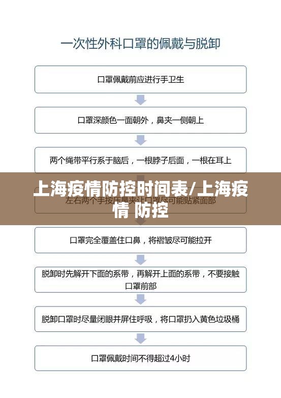 上海疫情防控时间表/上海疫情 防控