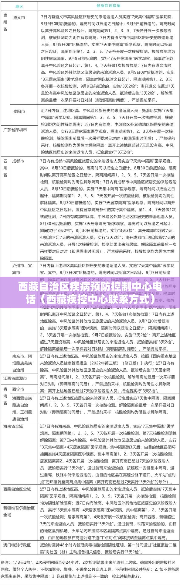 西藏自治区疾病预防控制中心电话（西藏疾控中心联系方式）