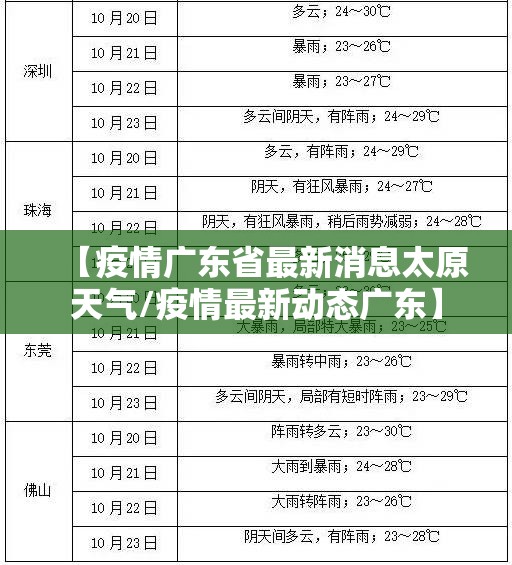 【疫情广东省最新消息太原天气/疫情最新动态广东】