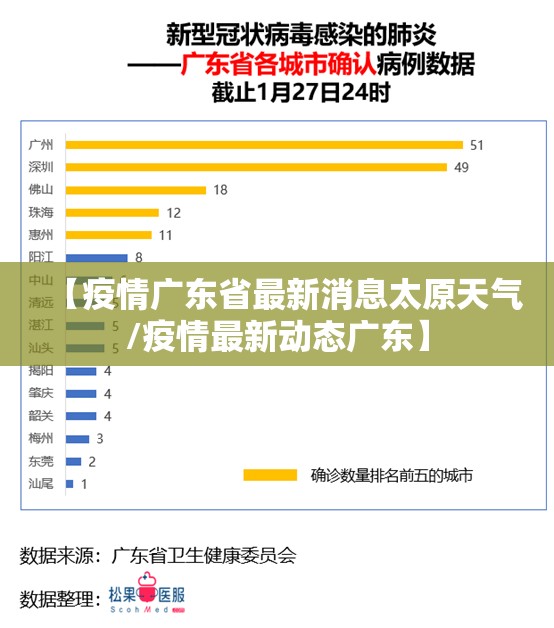 【疫情广东省最新消息太原天气/疫情最新动态广东】