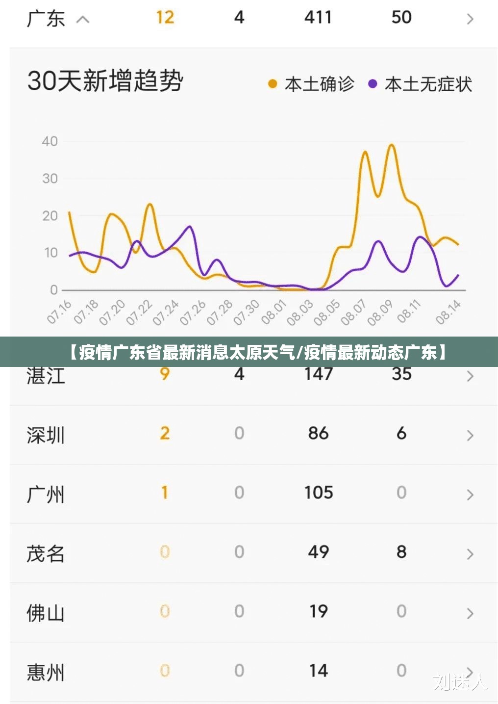 【疫情广东省最新消息太原天气/疫情最新动态广东】