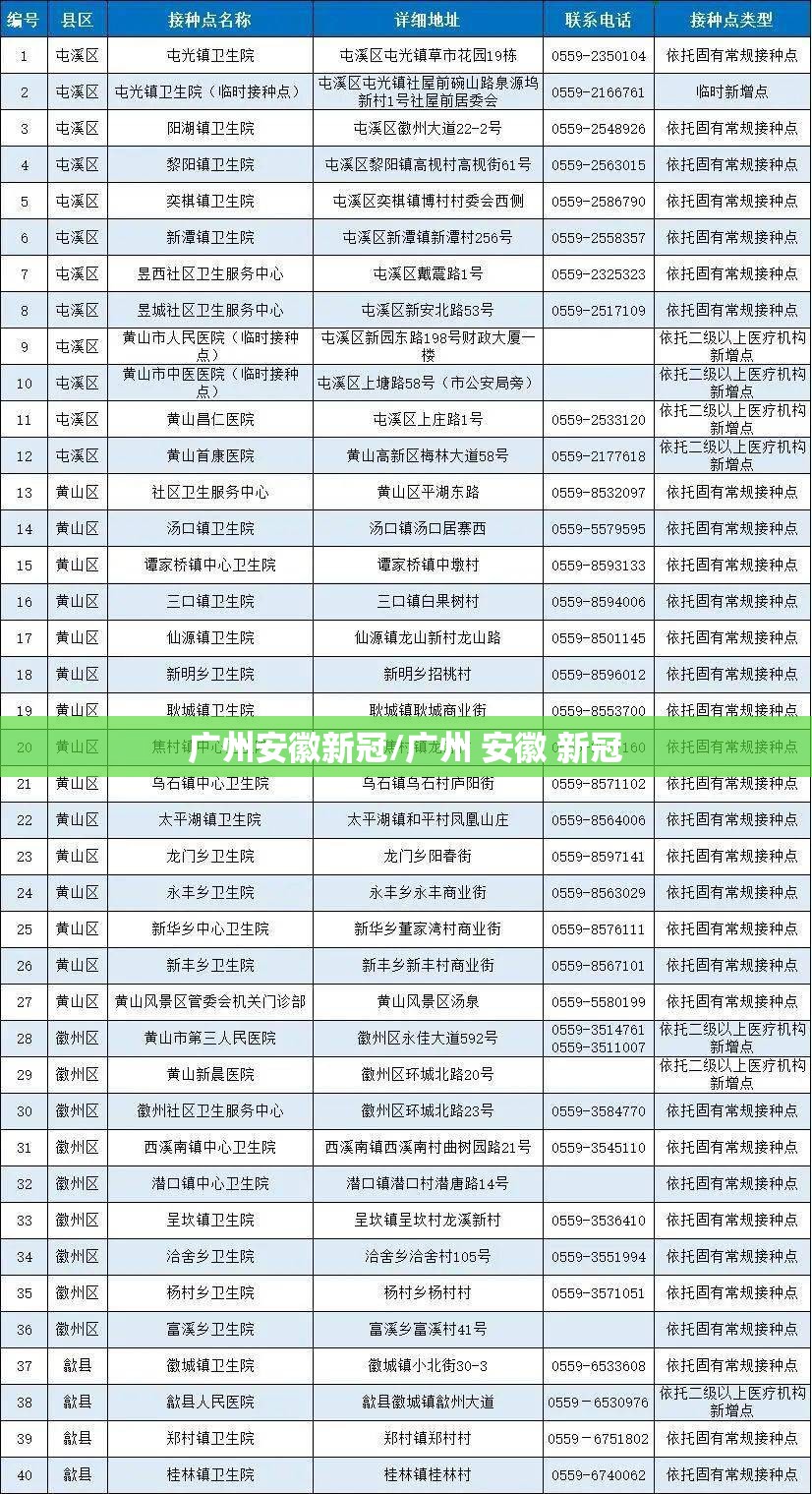 广州安徽新冠/广州 安徽 新冠