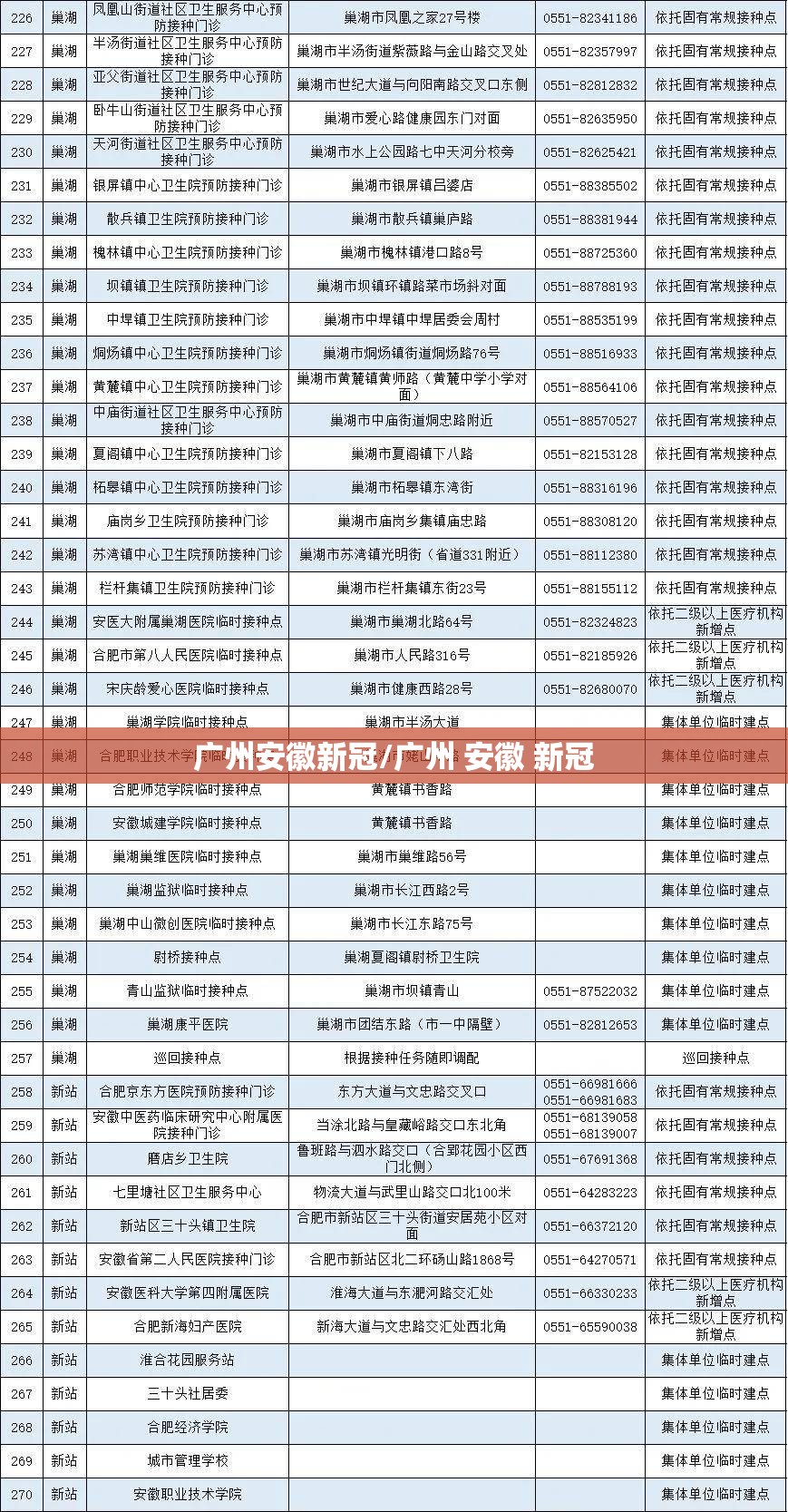 广州安徽新冠/广州 安徽 新冠