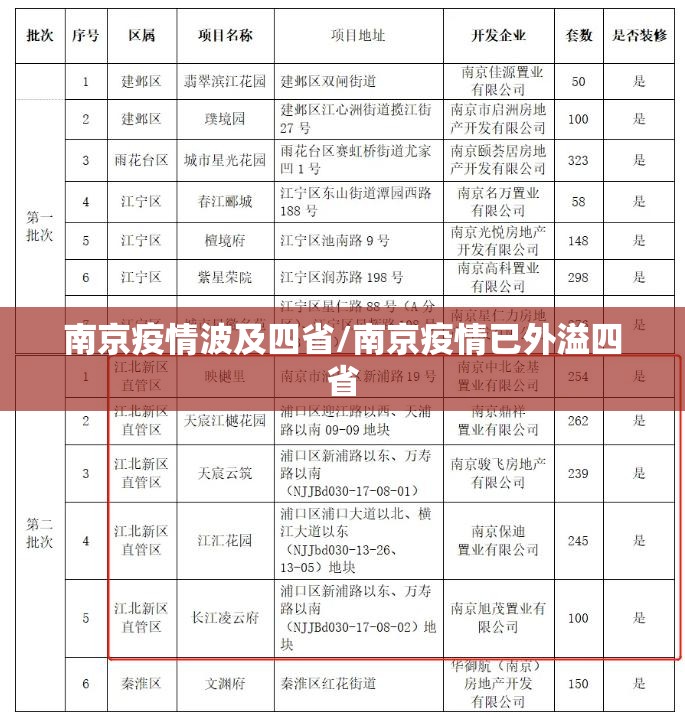 南京疫情波及四省/南京疫情已外溢四省