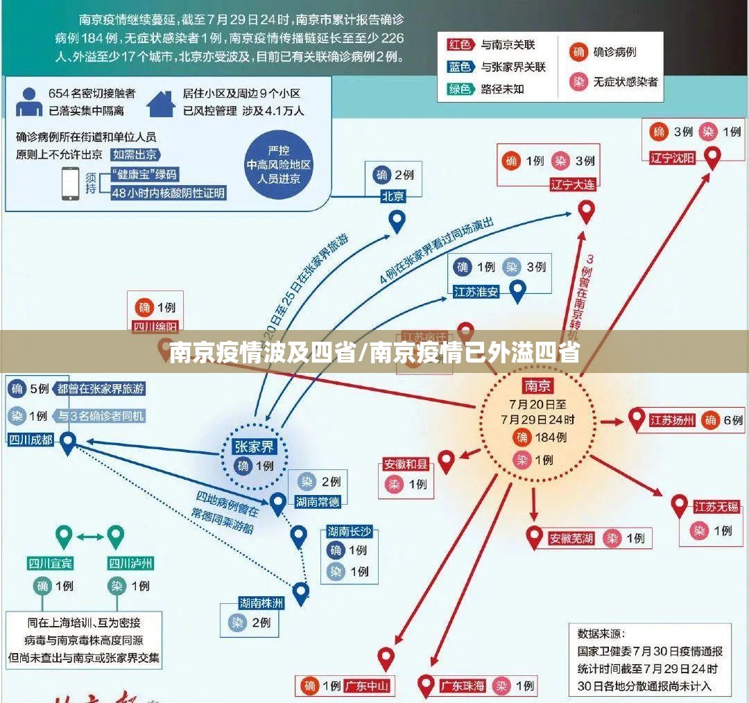 南京疫情波及四省/南京疫情已外溢四省