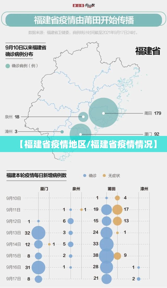 【福建省疫情地区/福建省疫情情况】