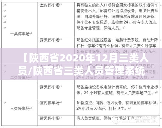 【陕西省2020年12月三类人员/陕西省三类人员管理系统】